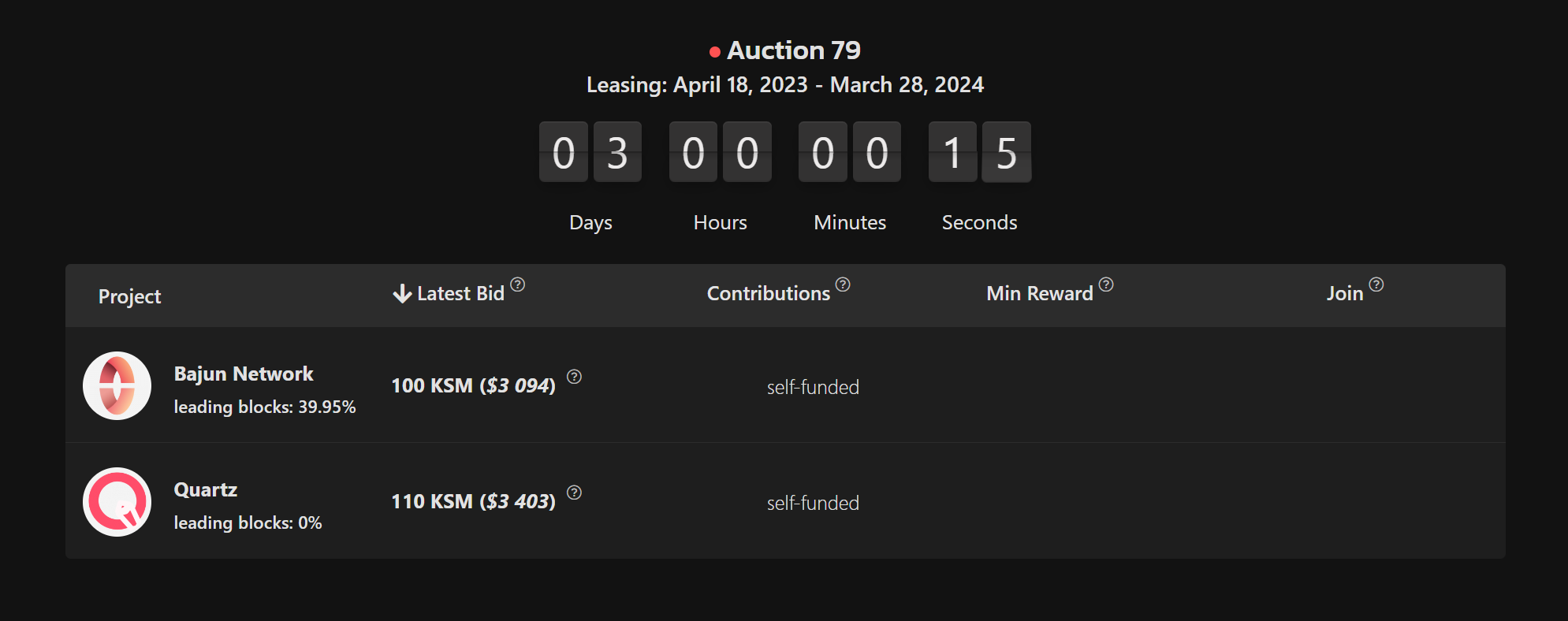 Kusama Auction #79